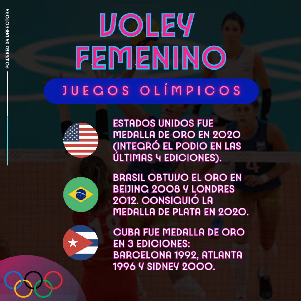Descubre la Emoción del Voleibol en las Olimpiadas