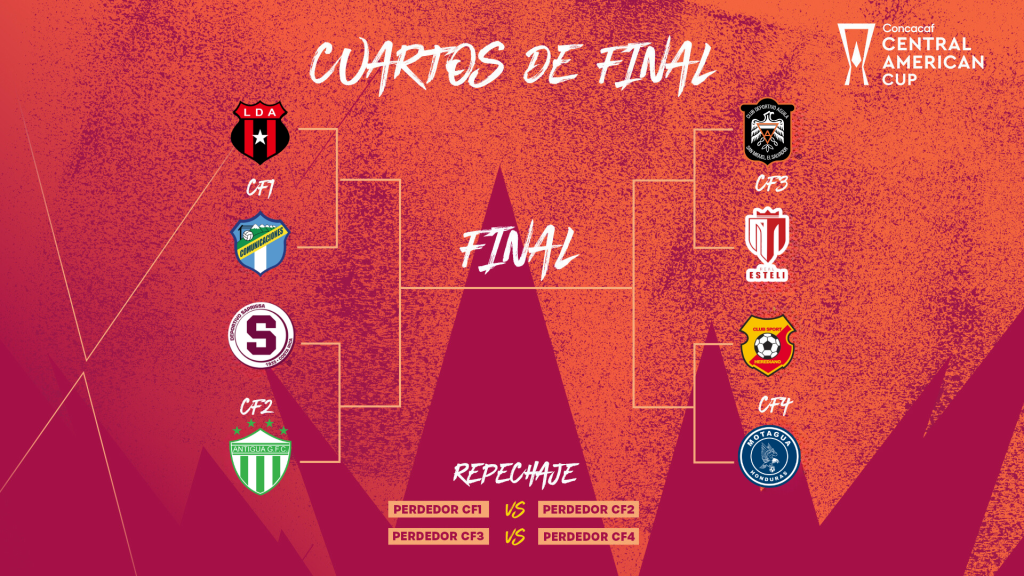 Copa Centroamericana 2024: Todo lo que Necesitas Saber