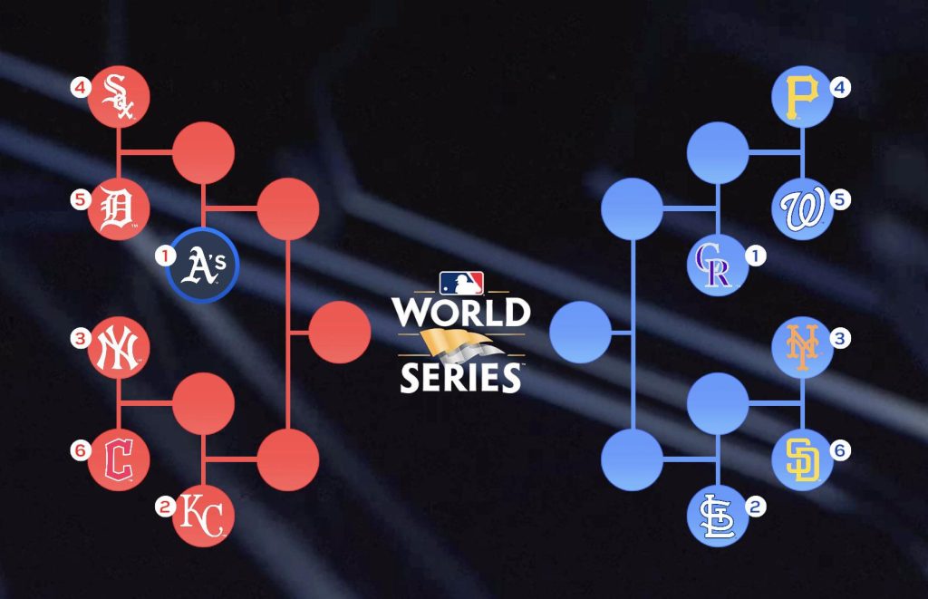 Playoffs de la MLB 2024